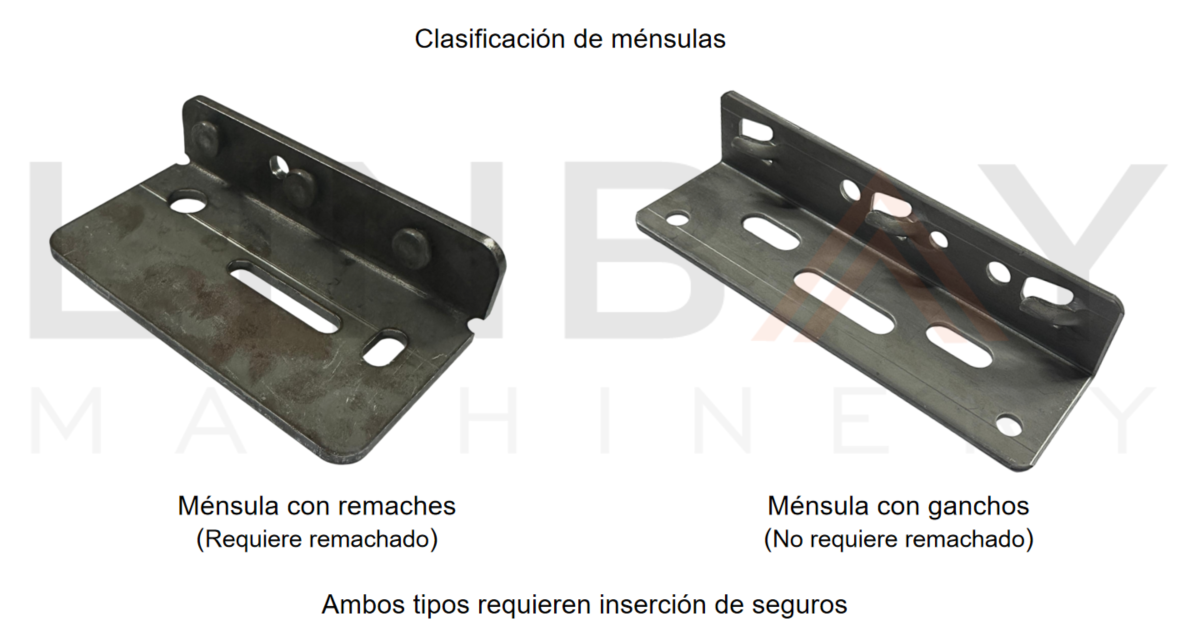 Clasificacion de mensulas