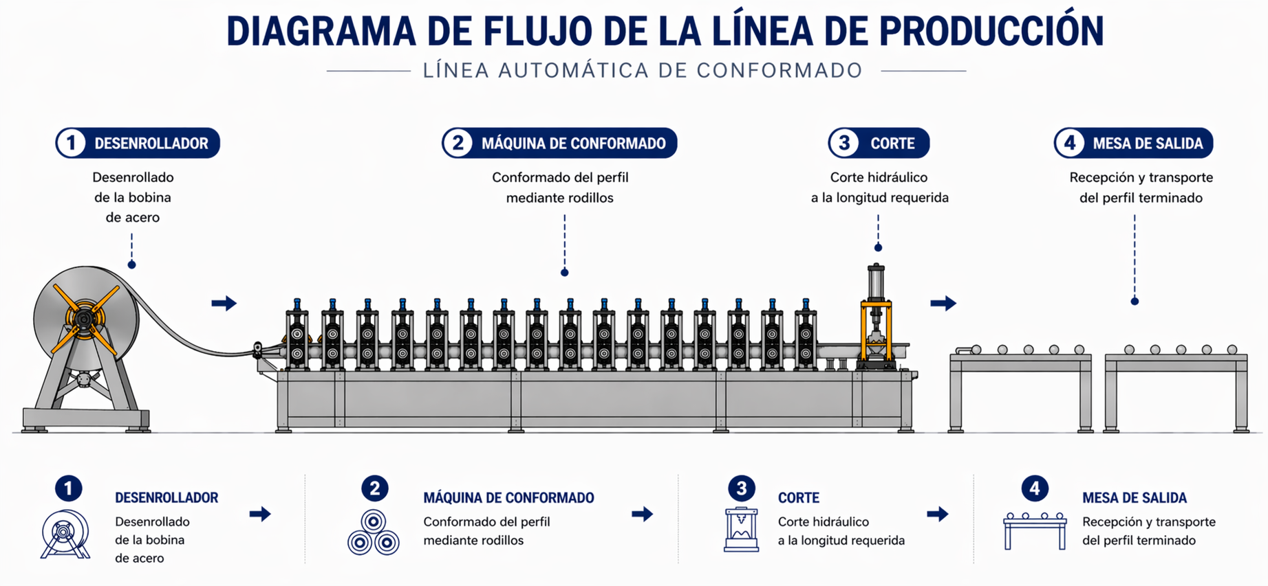 Diagrama de flujo