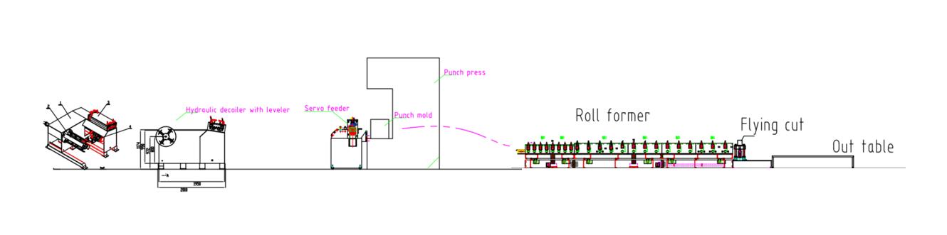 Diagrama de flujo