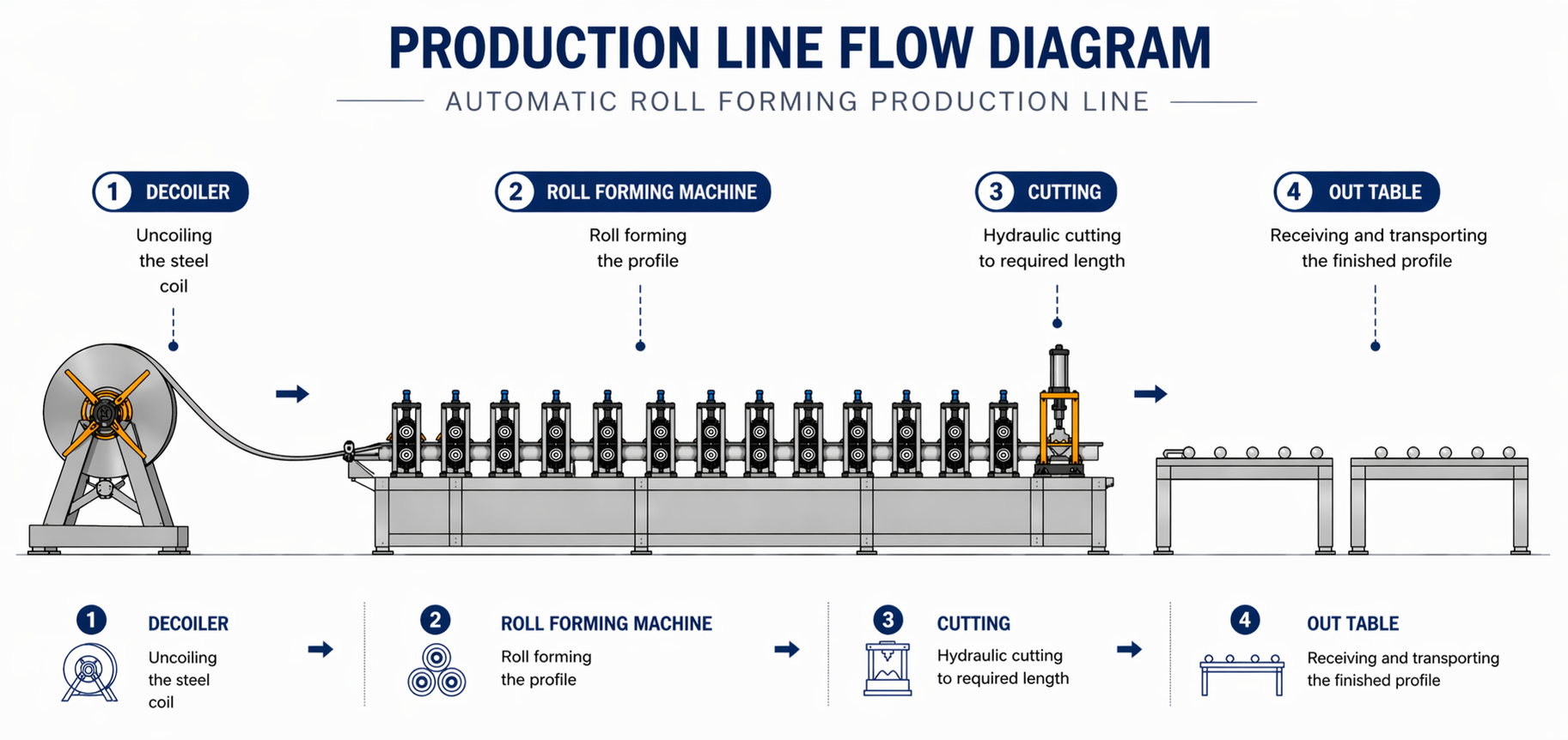 Flow chart