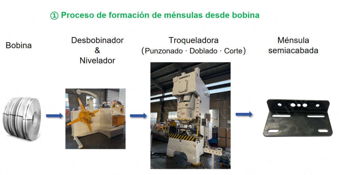 Proceso de formacion demensulasdesdebobina
