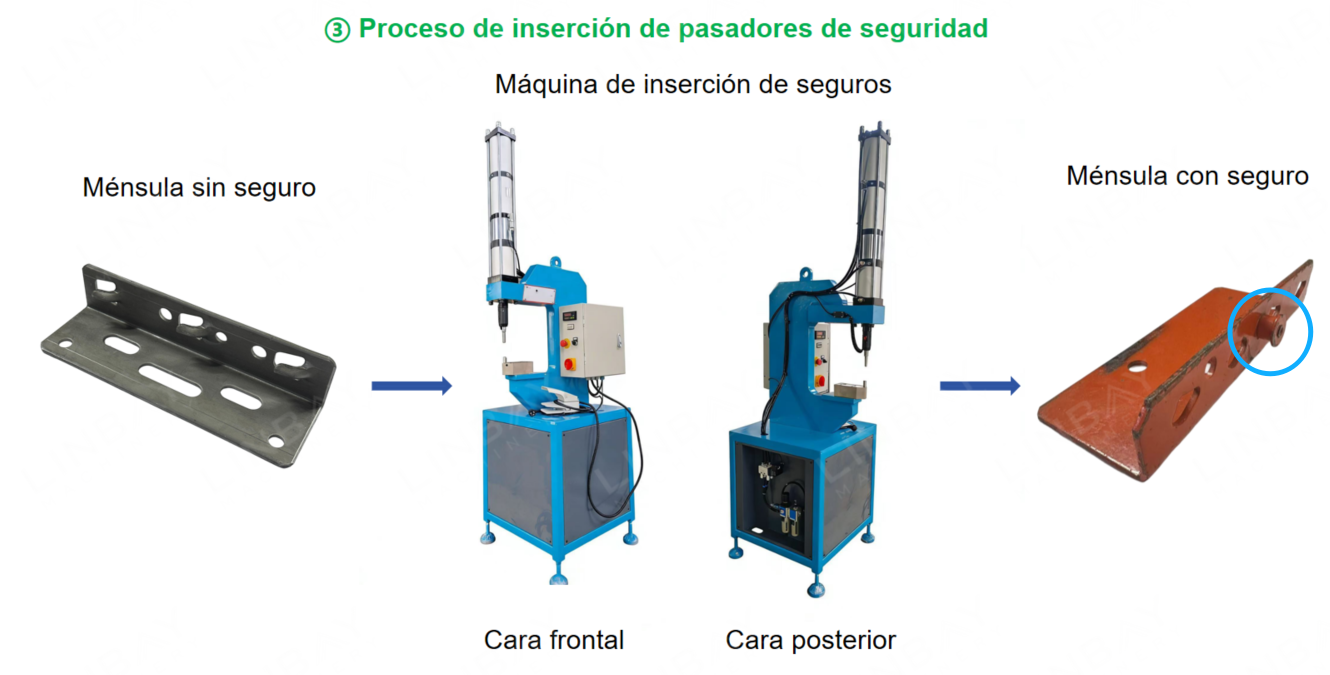 Proceso de insercion de pasadores de seguridad