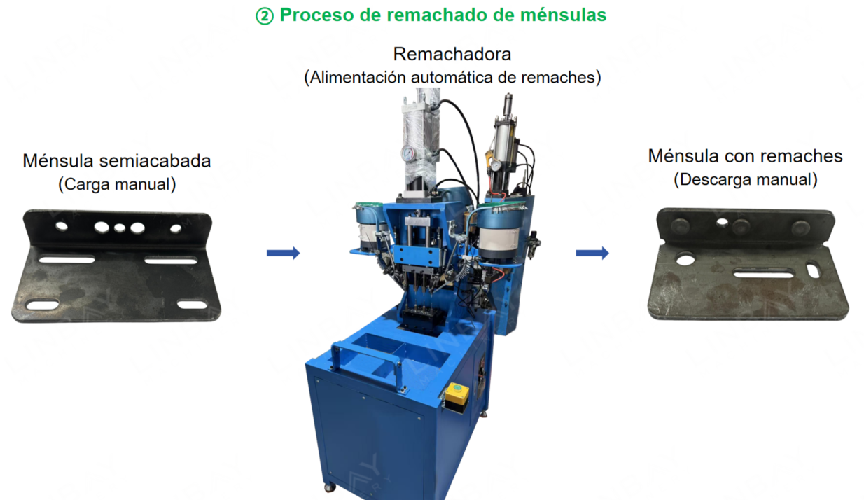 Procesoderemachadodemensulas