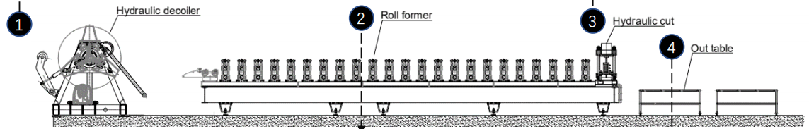 Dakpanpaneel Roll Forming Machine Echt geval