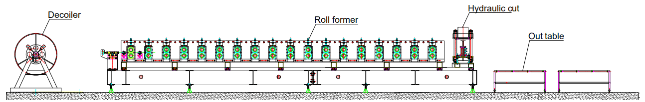Mesin Roll Forming Panel Atap Trapesium Kasus nyata1