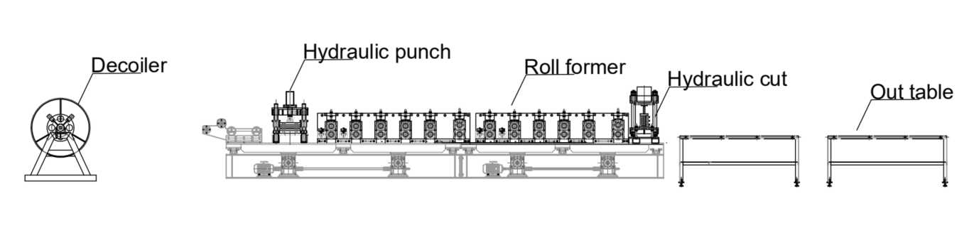 machine de formage de rouleaux de contreventement, machines de fabrication de panneaux d'étagères en Chine, machine de formage de rouleaux 