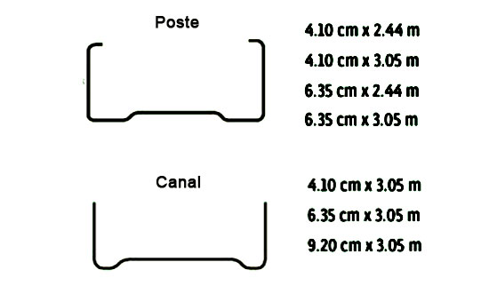 poste_y_canal