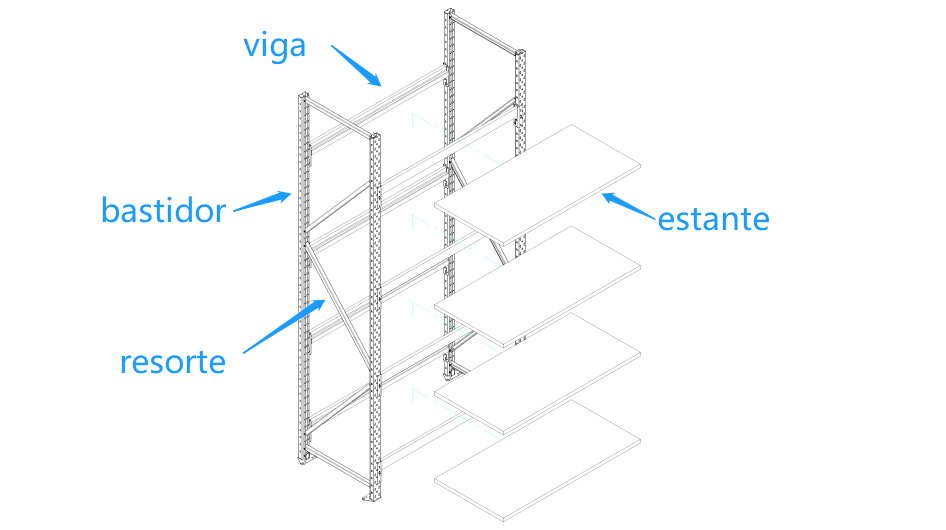 sistema de estanterías